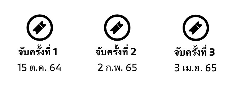 Prize draw schedule